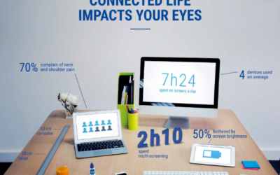 Eyezen Lenses – Relax Your Eyes from a Connected Life